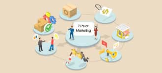 The 7 Ps of marketing mix model