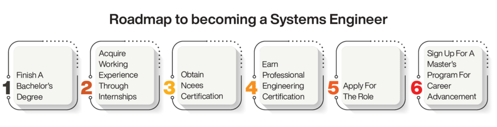 Systems engineer roadmap