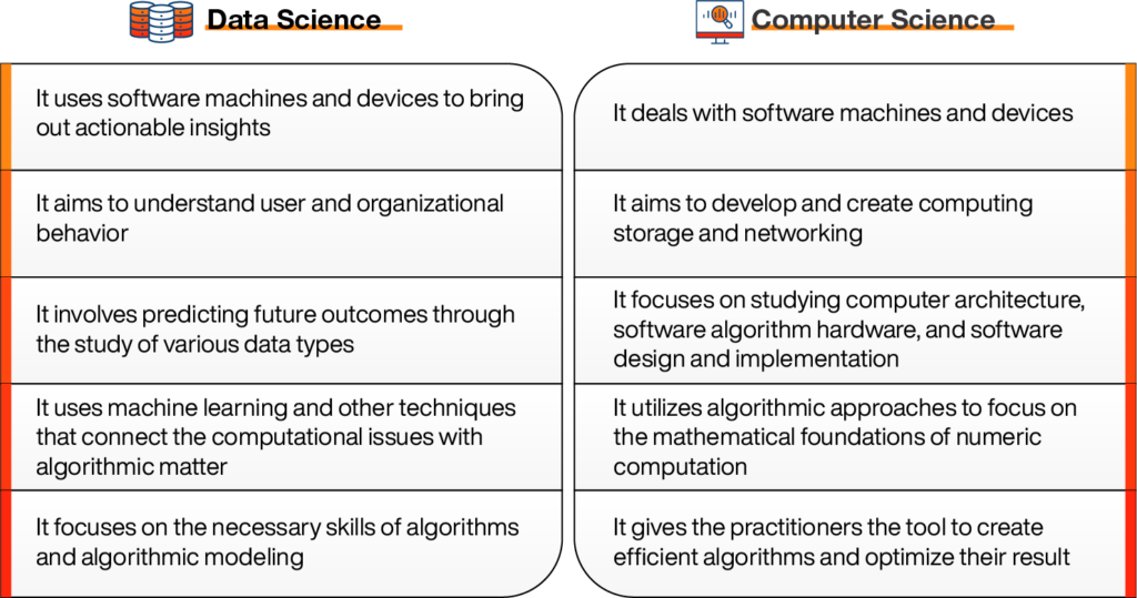 Key differences between data science and computer scienc